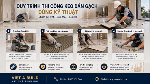 Keo Dán Gạch: Phân Loại, Định Mức Và Hướng Dẫn Thi Công